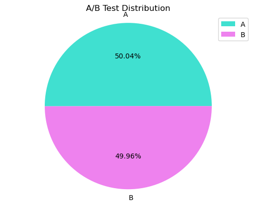 Analyze data with python 1