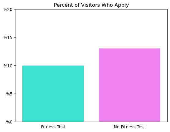 Analyze data with python 2