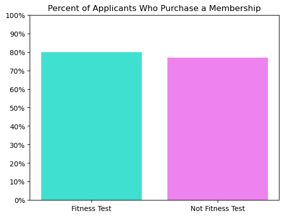 Analyze data with python 3