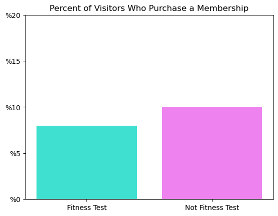 Analyze data with python 4