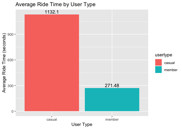 Cyclistic case study 1