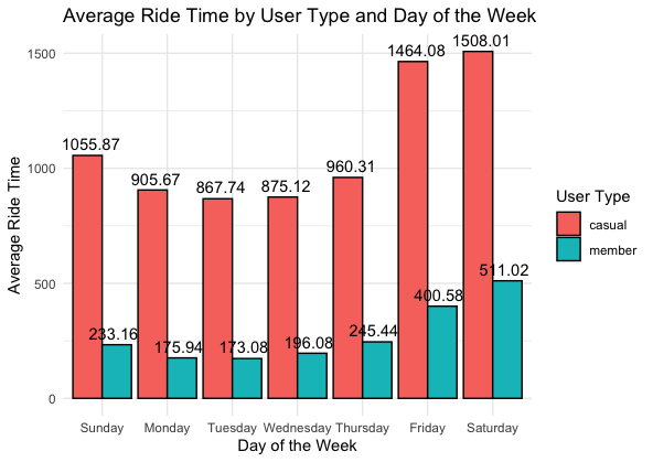 Cyclistic case study 2