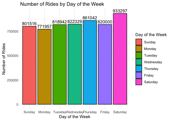 Cyclistic case study 4
