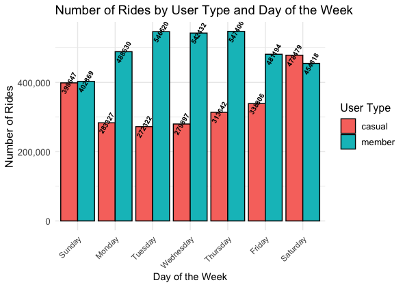 Cyclistic case study 5