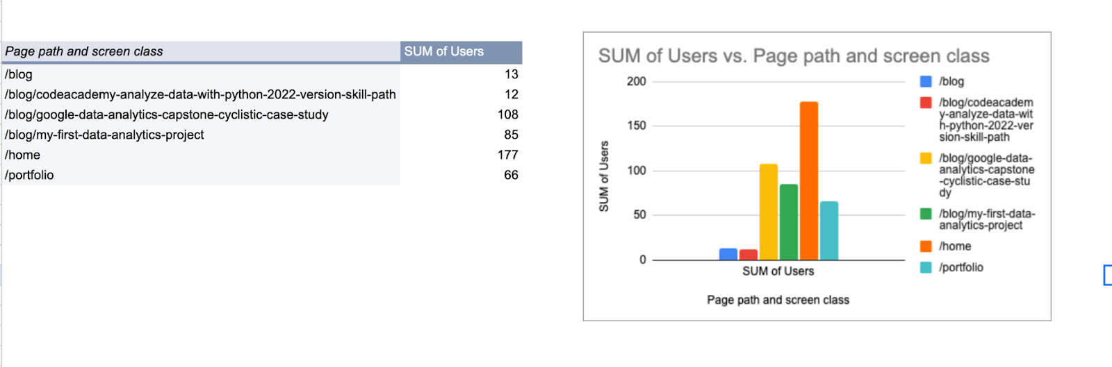Set the correct sample depending on the row numbers 10