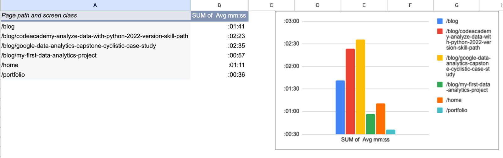 Set the correct sample depending on the row numbers 11