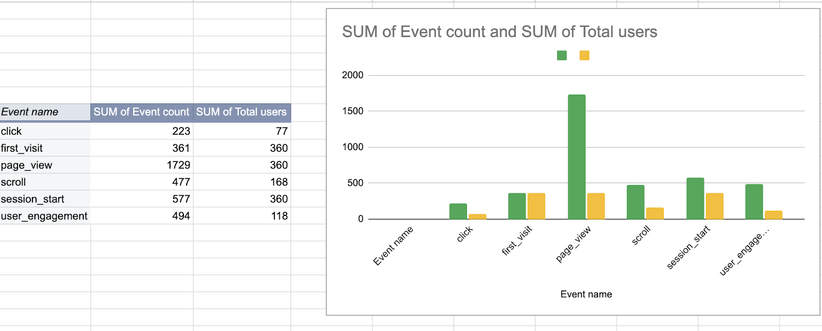 Set the correct sample depending on the row numbers 12