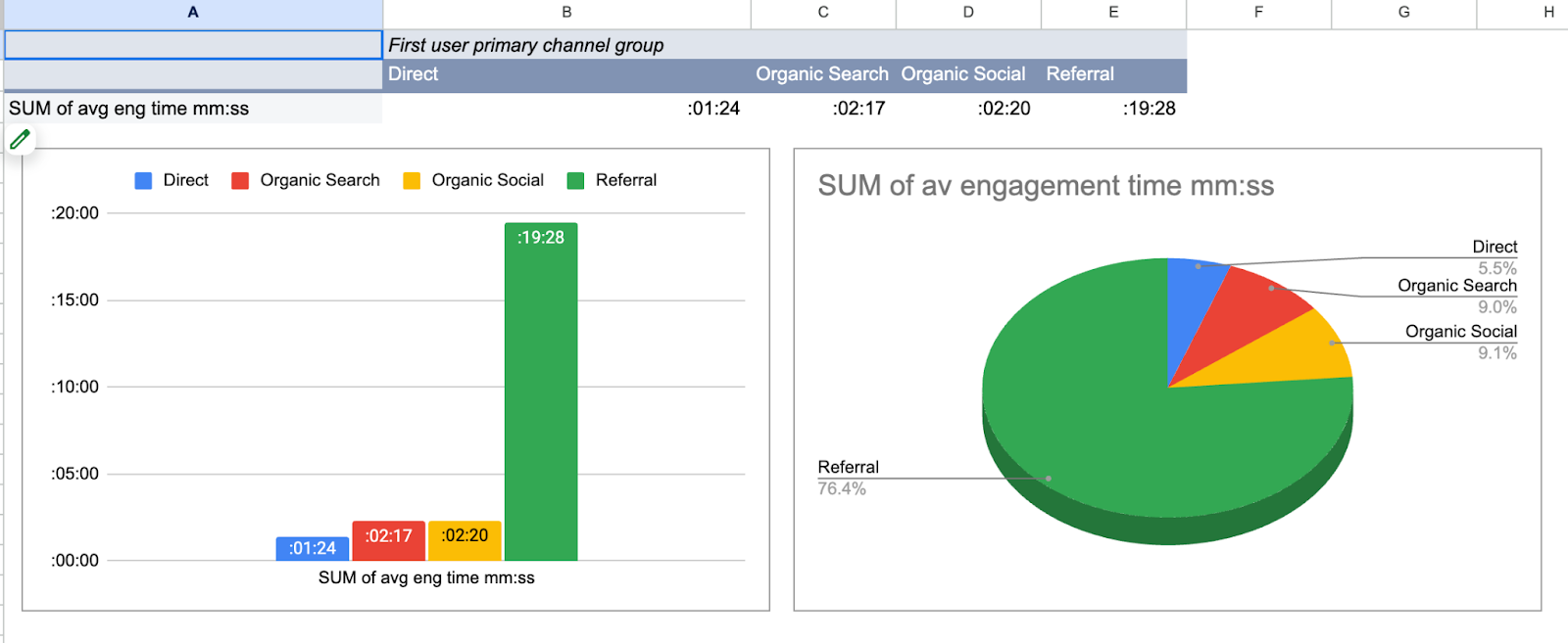 Set the correct sample depending on the row numbers 6