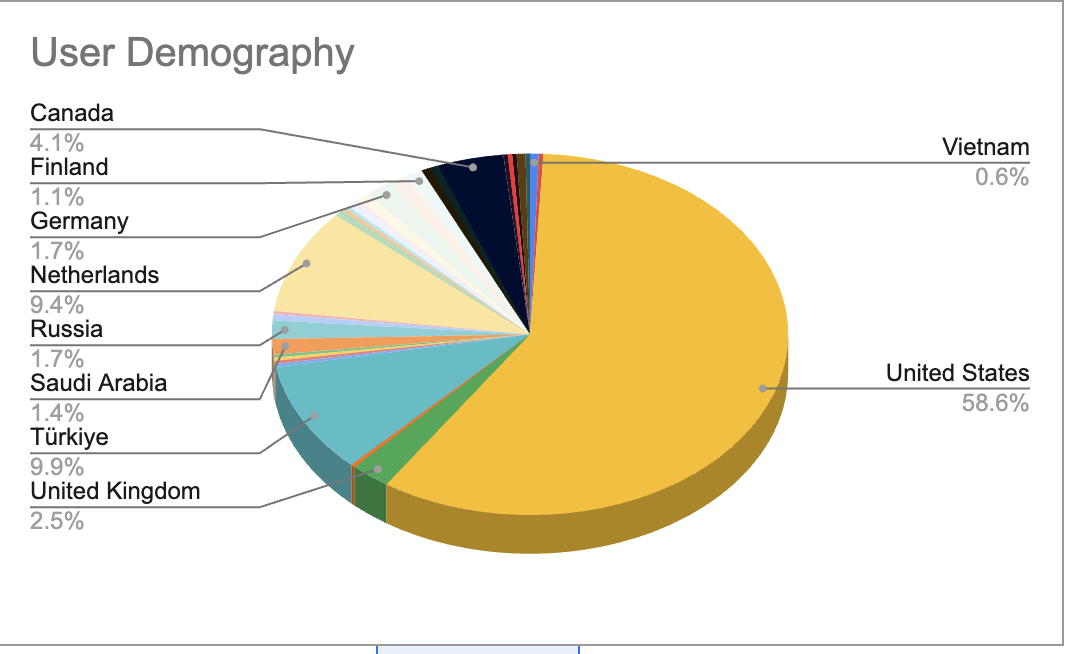 Set the correct sample depending on the row numbers 7
