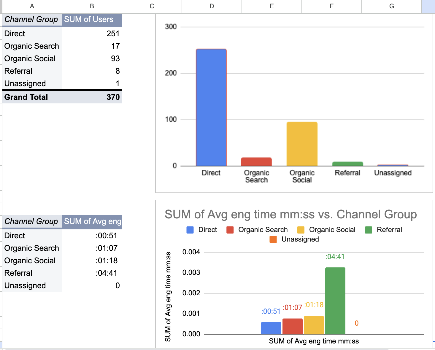 Set the correct sample depending on the row numbers 9